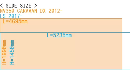 #NV350 CARAVAN DX 2012- + LS 2017-
